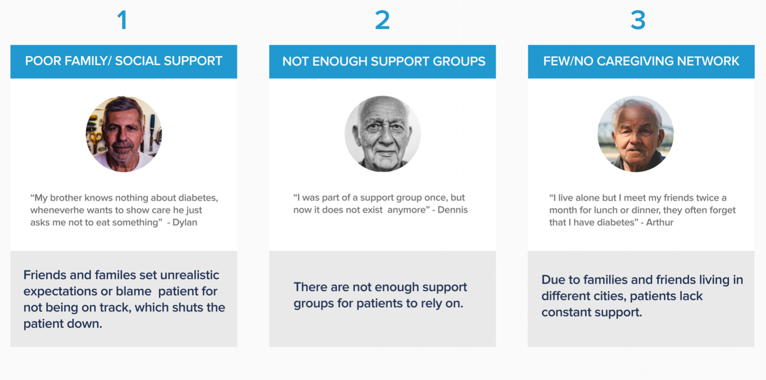 Konnect user research insights