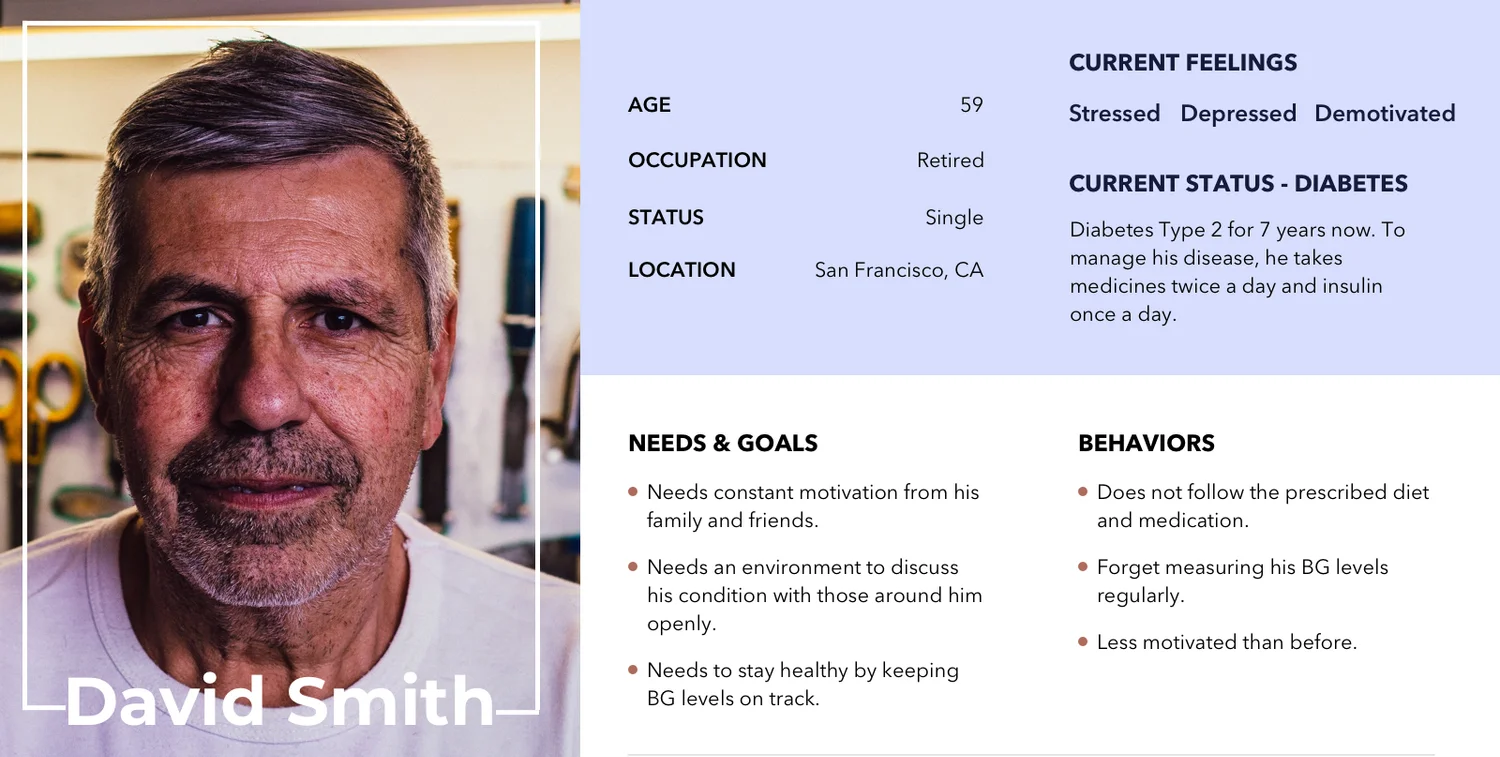 Konnect persona: David