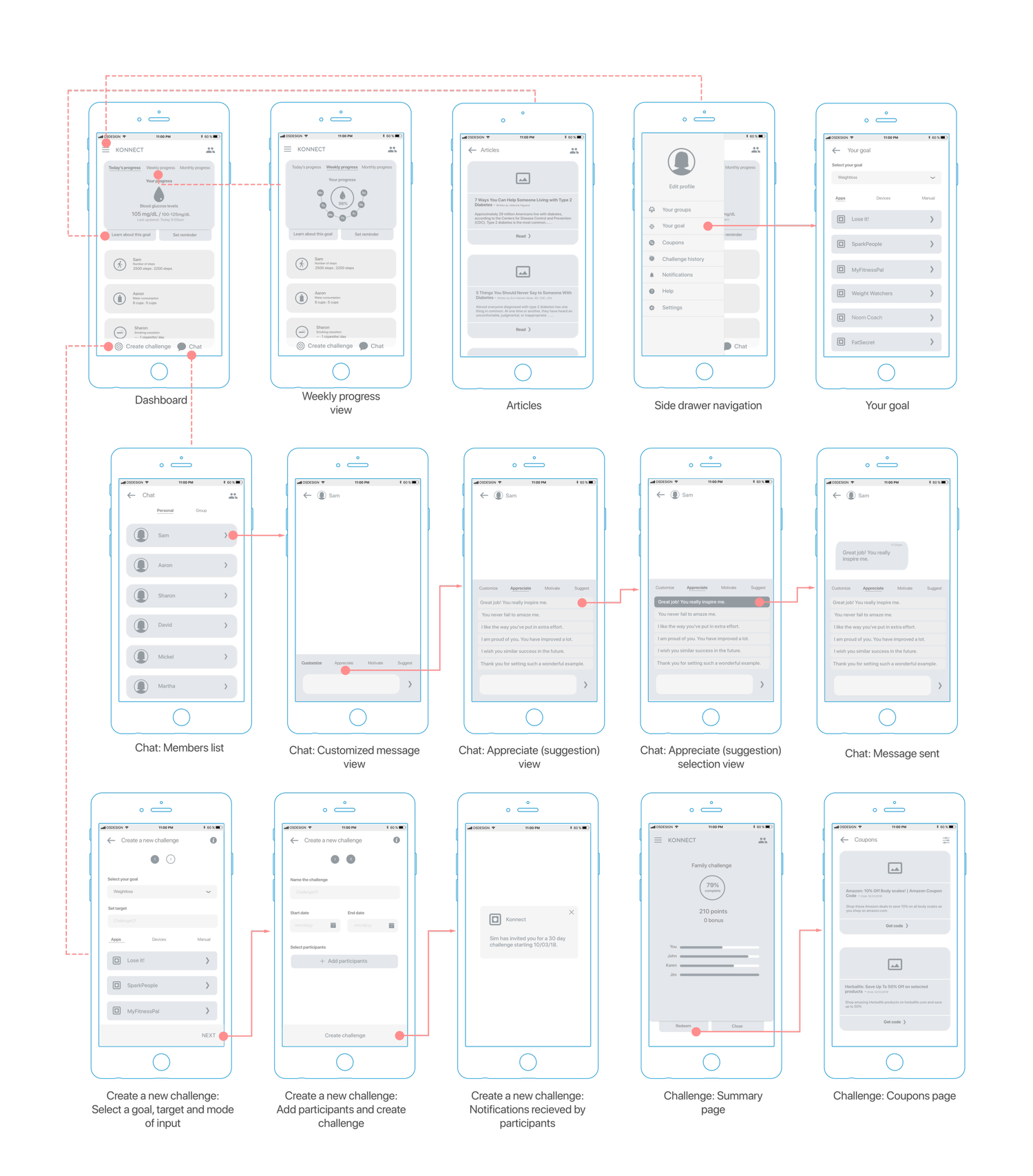 Konnect wireframe explorations