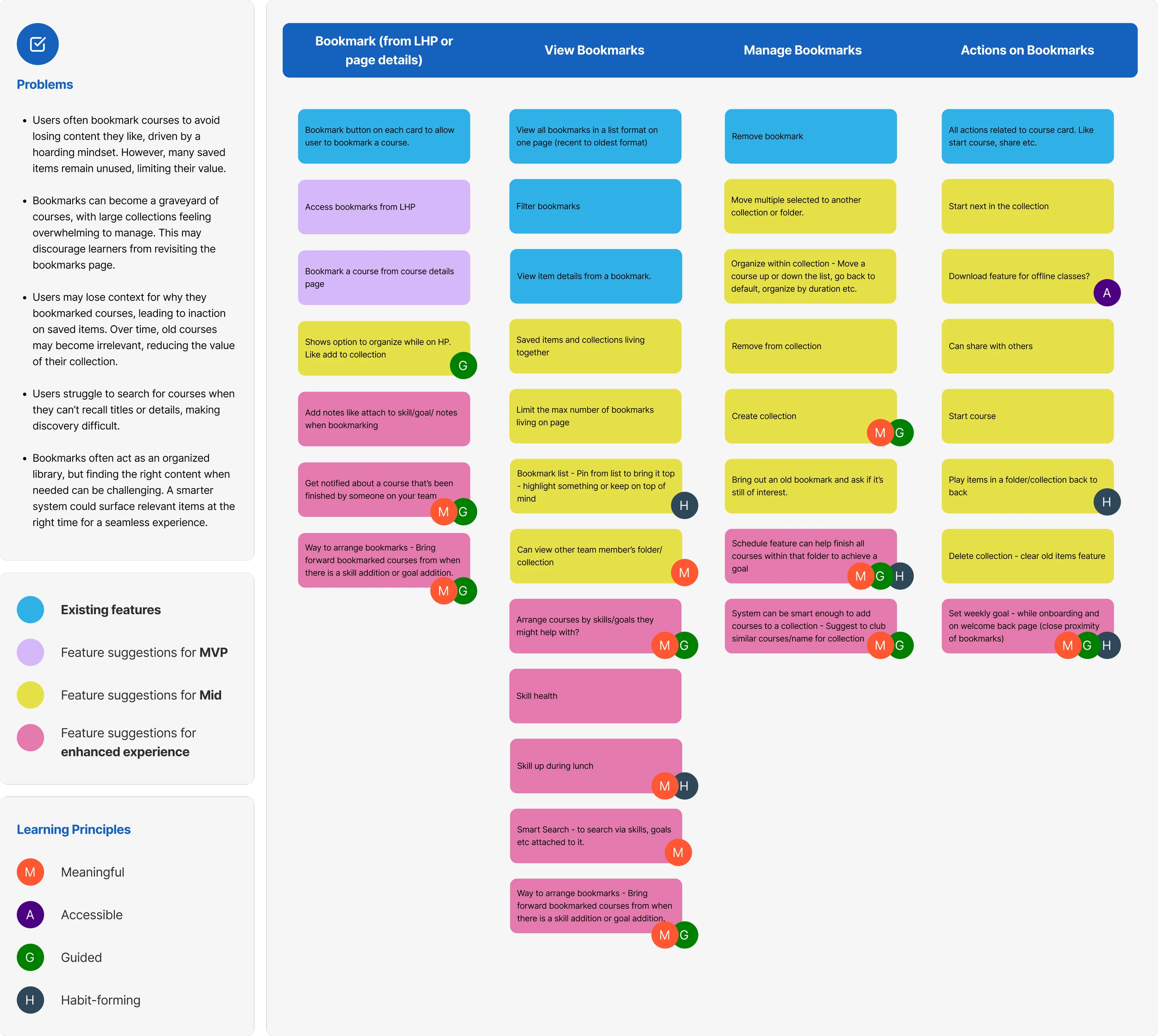 Bookmarking roadmap showing MVP, mid-term, and long-term phases