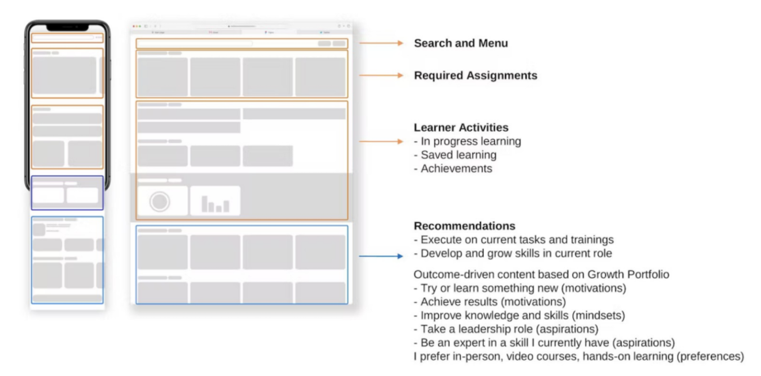 Modular guided page structure